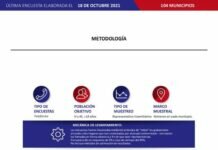 Nacho Campos Entre los 20 Alcaldes Mejor Evaluados en México