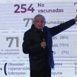 No hay Sustento en Vacunar Contra Covid-19 a Menores de 5 a 11 Años: AMLO