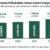 Ingresos tributarios crecieron 2.7%: SAT